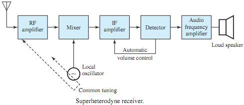 190_Explain Radio and Television Broadcasting.png